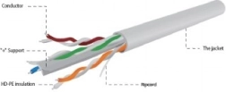 Καλώδιο UTP Κατηγορίας 6 AWG24 100m γκρι