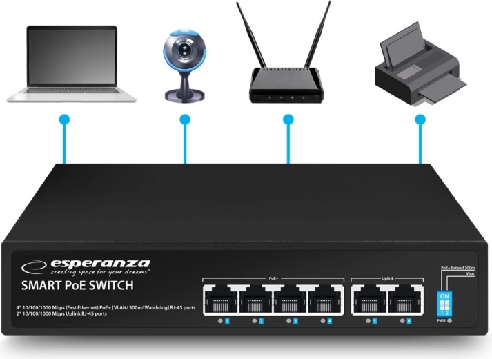 6 θύρες, συμπεριλαμβανομένων 2× uplink και λειτουργία χωρίς ρυθμίσεις