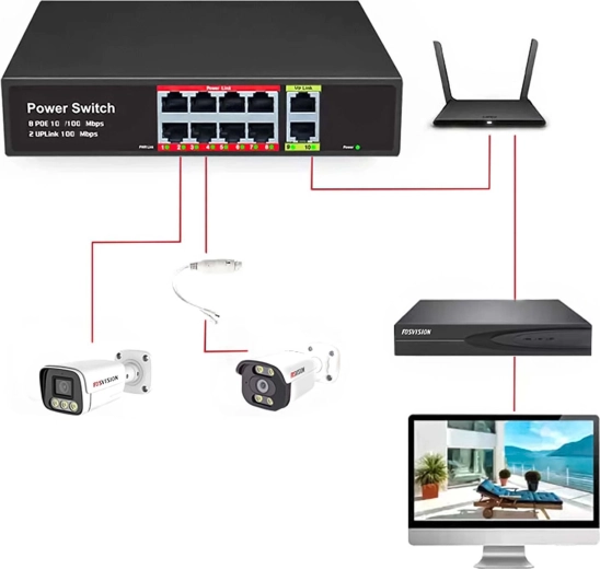 Plug & Play για γρήγορη θέση σε λειτουργία
