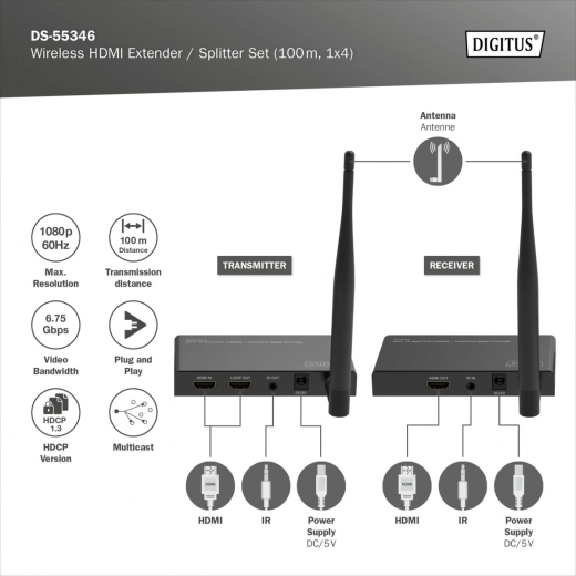 Ασύρματη μετάδοση HDMI έως 100 m