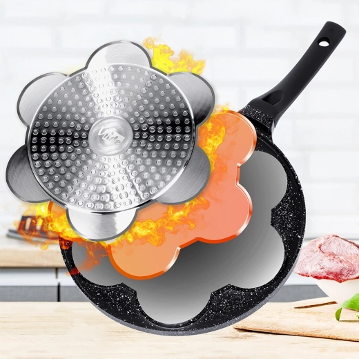 Ομοιόμορφη θέρμανση και εξοικονόμηση ενέργειας