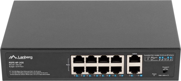 Πραγματικό PoE+ budget 120 W για 8 θύρες