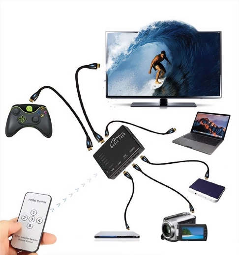 Πέντε είσοδοι HDMI για όλες τις συσκευές σας