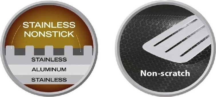 Τρίστρωτη κατασκευή για ομοιόμορφη θερμότητα