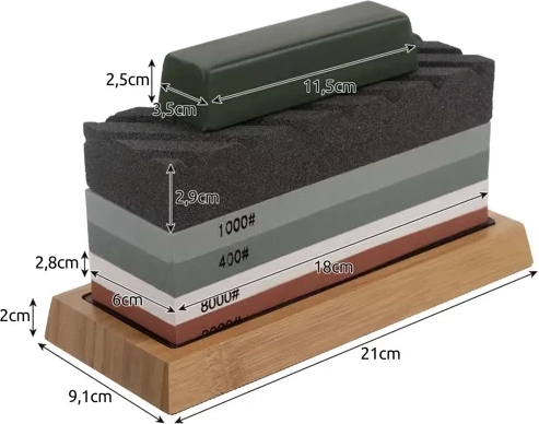 Τέσσερις κόκκοι για όλη τη διαδικασία ακονίσματος
