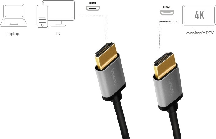 Εικόνα σε Ultra HD 4K στα 60 Hz