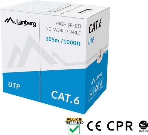 Απόδοση Cat.6 έως 250 MHz