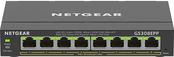 Ισχυρό PoE+ με συνολικό προϋπολογισμό 123 W