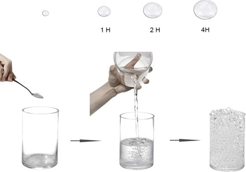 Γρήγορη ενυδάτωση και αύξηση όγκου