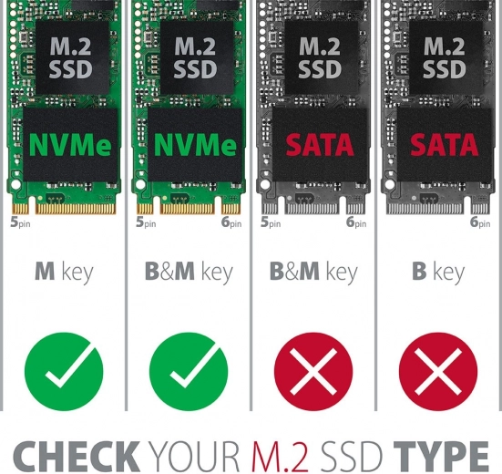 Ξεκάθαρη συμβατότητα: μόνο NVMe M‑key
