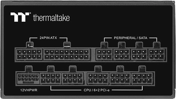 Σύγχρονο πρότυπο ATX 3.0 και 12VHPWR